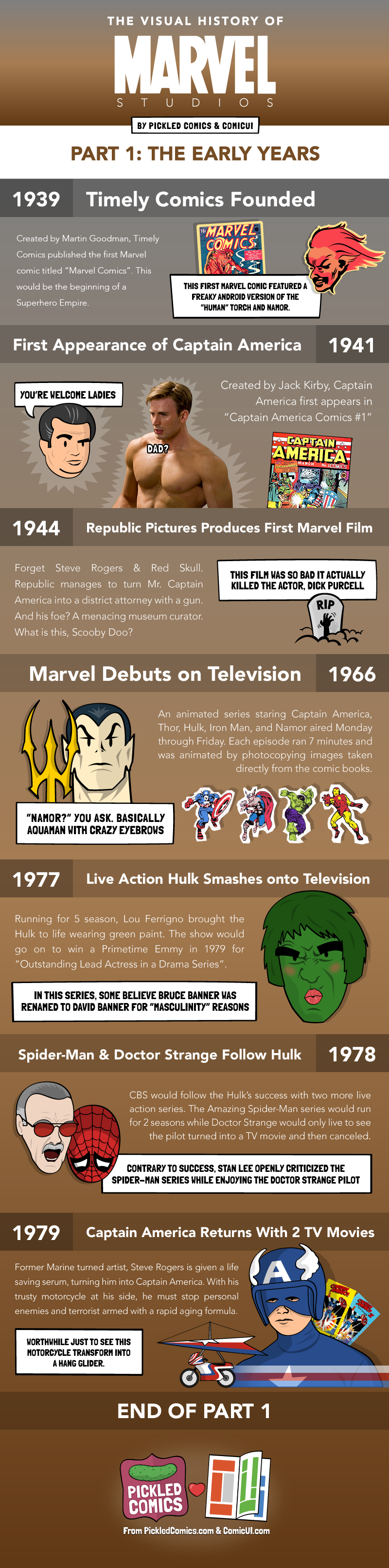 The Visual History Of Marvel Studios. Part 1 starts in 1939 with Timely Comics and ends in 1979 with two Captain America TV Movies.