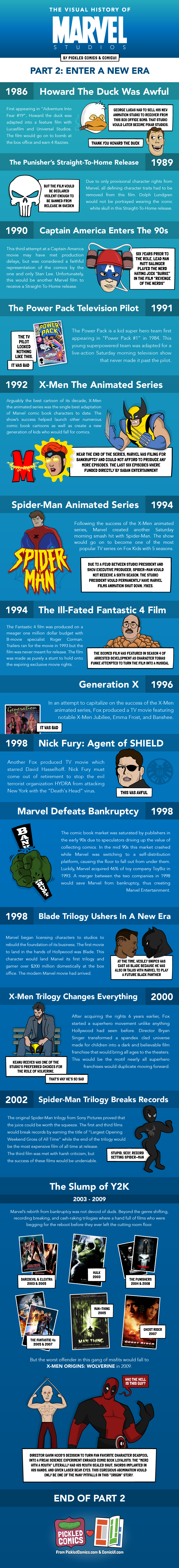 The Visual History Of Marvel Studios. Part 2 starts in 1986 with Howard the Duck and ends in 2009 with 6 years of Marvel movie duds.