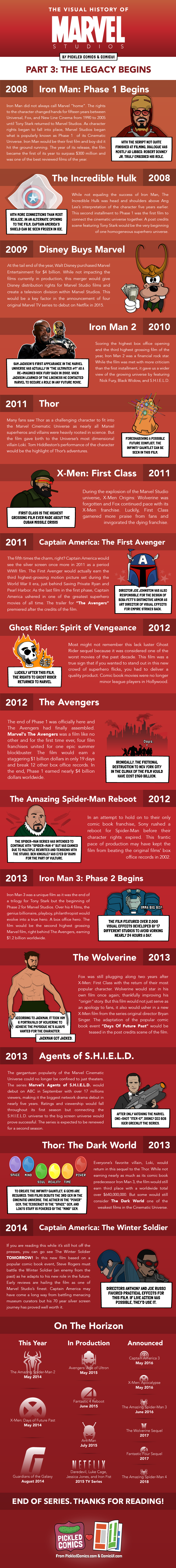 The Visual History Of Marvel Studios. Part 3 starts in 2008 with Phase 1 and Iron Man, and ends in 2014 with the anticipated release of The Winter Solider.